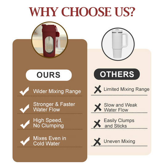 Portable Electric Self-Stirring Mug with Strap